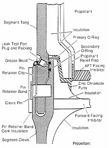 Diagram from the Rogers Commission depicting a cross-section of the solid rocket booster field joint