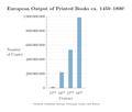 Image 3European output of printed books c. 1450–1800 (from History of books)