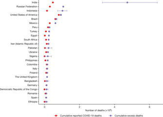 The 25 countries with the highest total estimated COVID-19 pandemic excess deaths between January 2020 and December 2021[62]