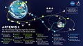 Artemis 1 planned flight path